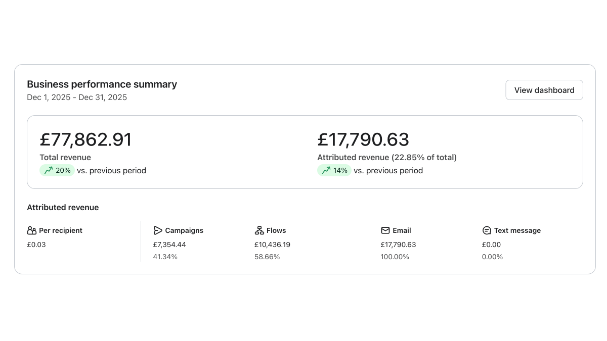 Before Klaviyo screenshot